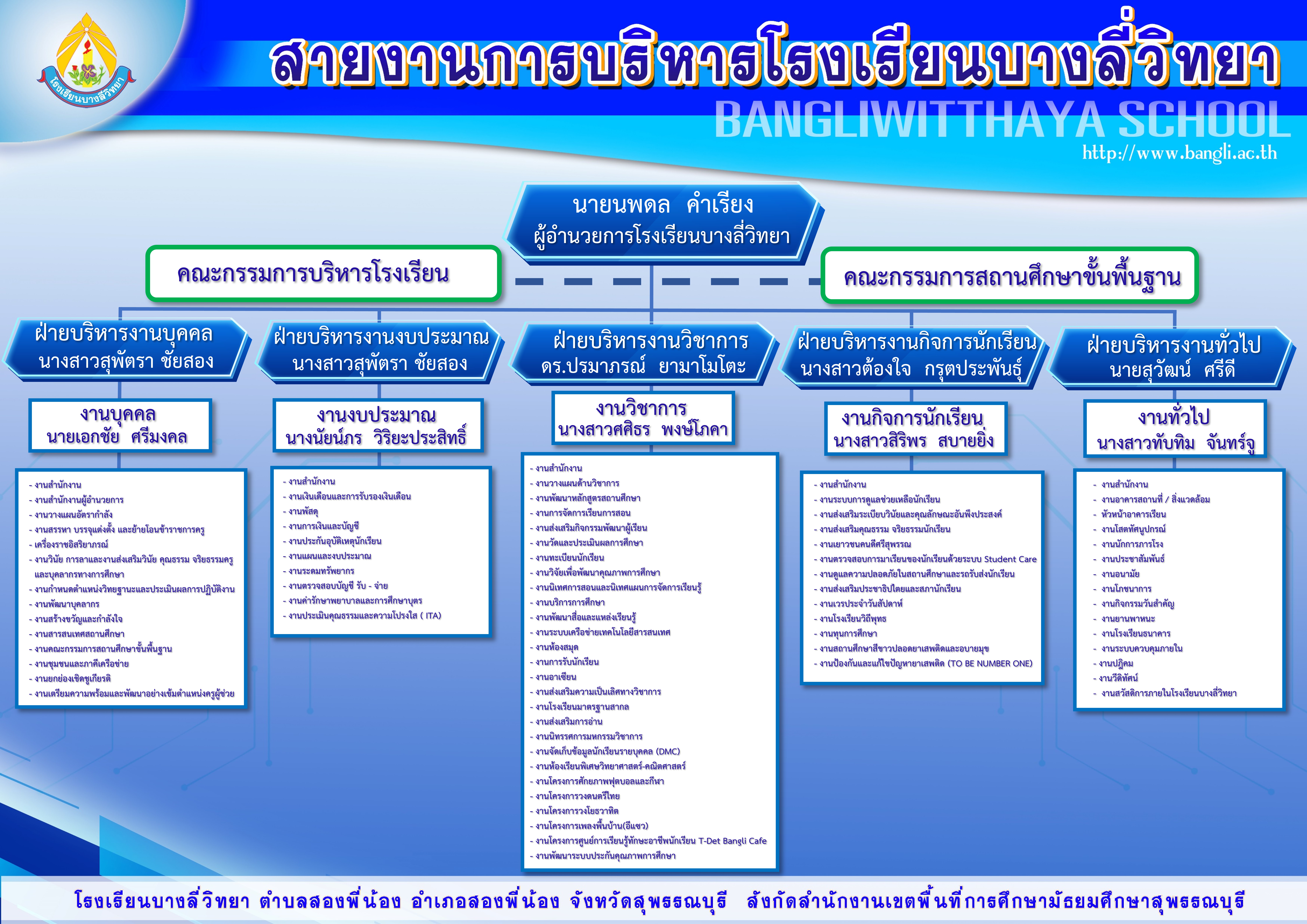 โครงสร้างการบริหาร